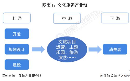 2024年十大最火文旅集團(tuán)品牌一覽 從“王婆說(shuō)媒”爆火，看網(wǎng)絡(luò)文化經(jīng)營(yíng)新紀(jì)元